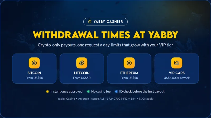 Yabby Casino withdrawal times: crypto payout methods, limits and timeline